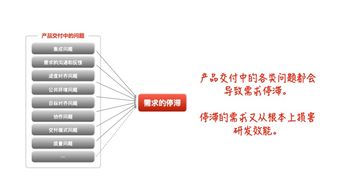 研发效能提升 36 计第二课 照亮问题,效能提升从可视化交付过程开始